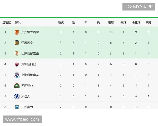 重庆网球队强势领跑锦标赛积分榜总积分达到60分展现出色实力 重庆网球队强势领跑锦标赛积分榜总积分达到60分展现出色实力