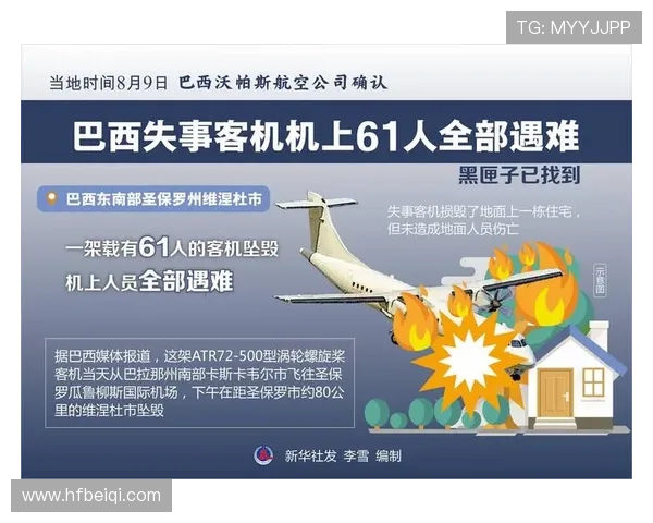 巴西足球明星搭乘飞机失事引发全球哀悼与关注事件回顾 巴西足球明星搭乘飞机失事引发全球哀悼与关注事件回顾